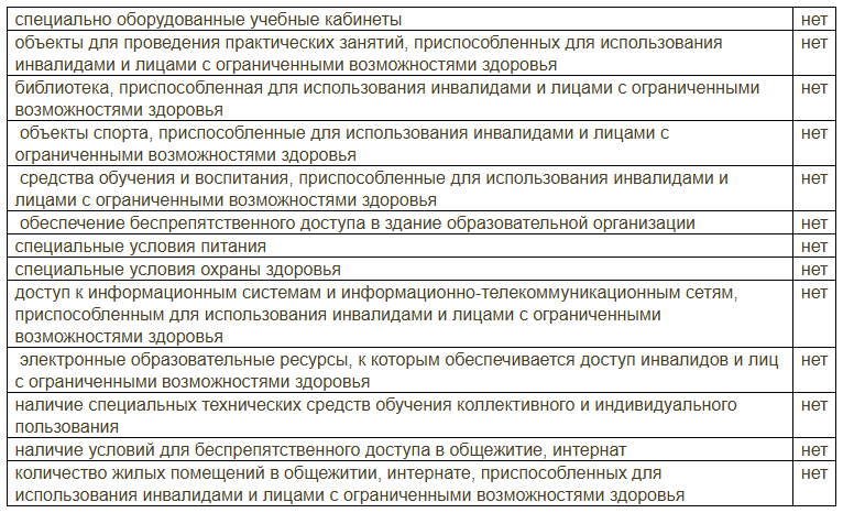 доступная среда.png